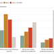 Number of jurisdictions where the proportion of each group living in the type of blocks is higher than the city overall